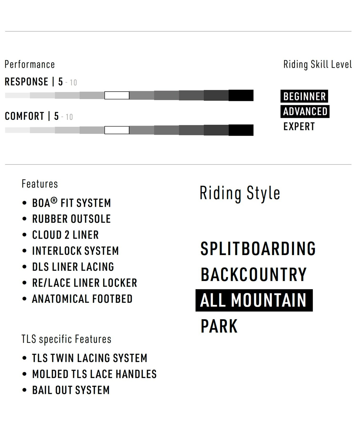 スノーボード ブーツ メンズ NITRO ナイトロ SENTINEL-BOA 23-24モデル ムラサキスポーツ KK B24(TrueBlack-25.0cm)