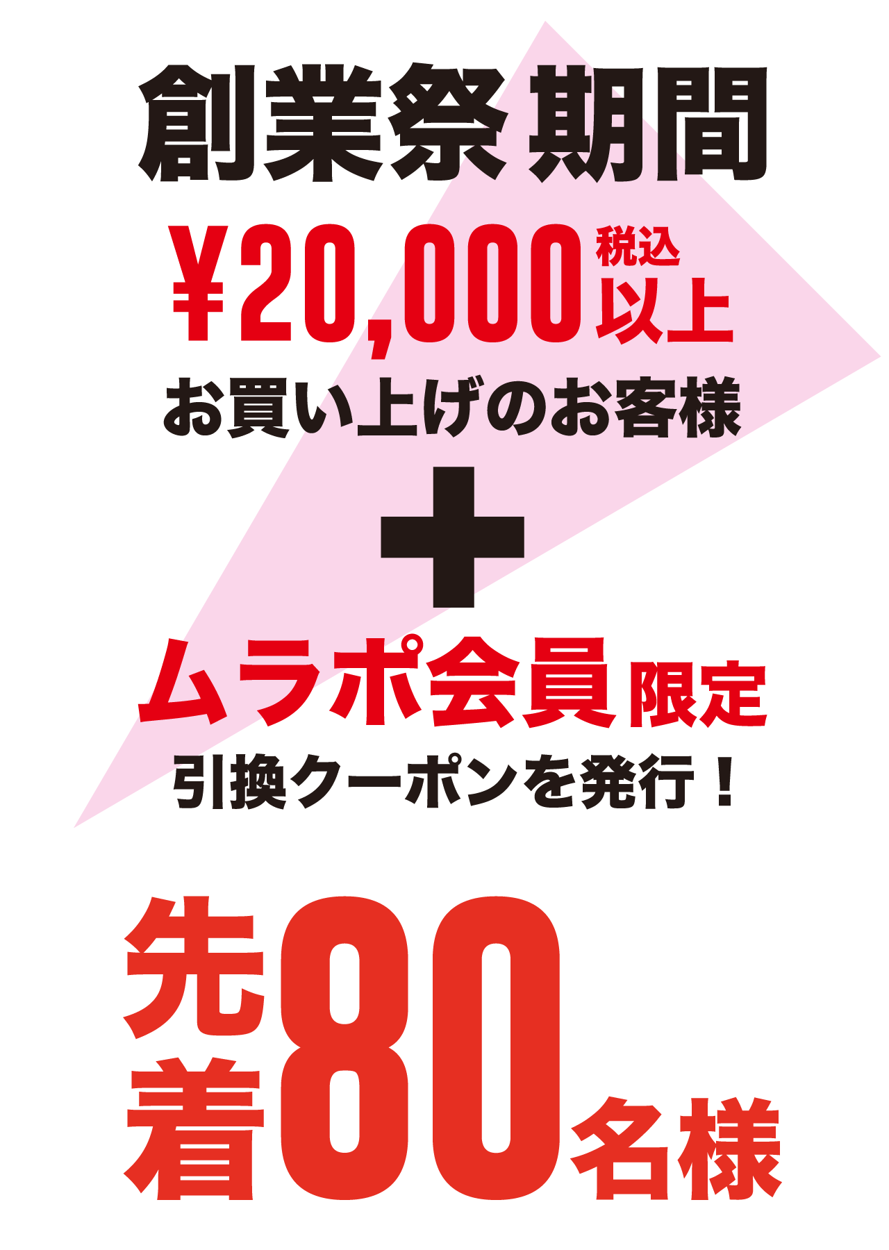 獲得条件