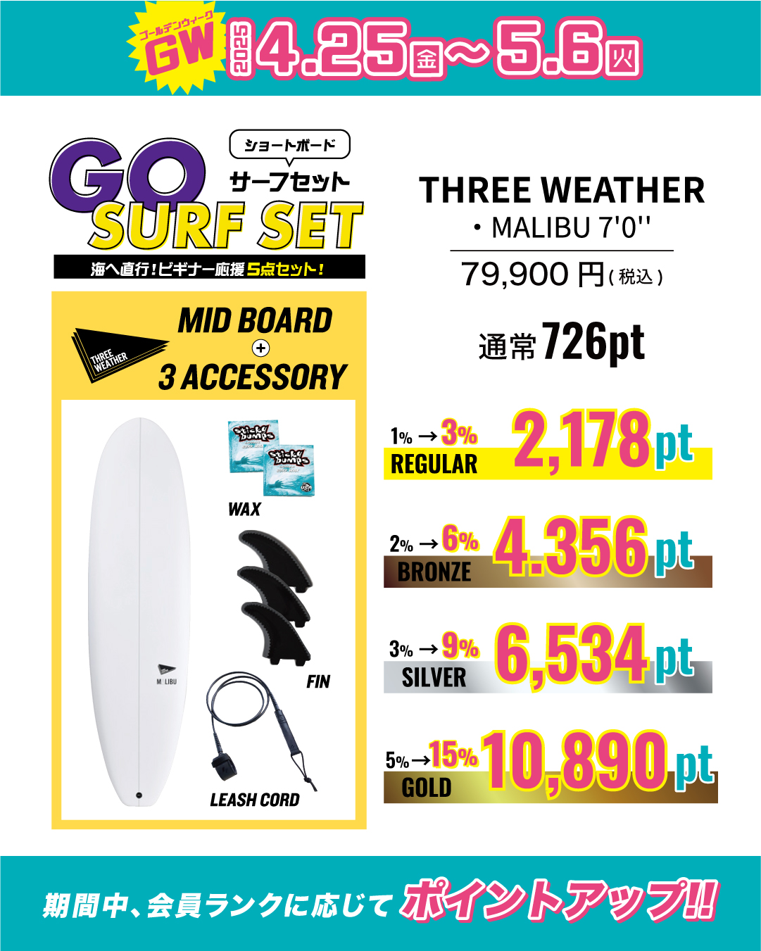GOSURFSETミッドボード