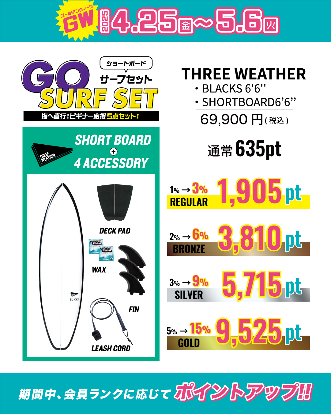 GOSURFSETショートボード