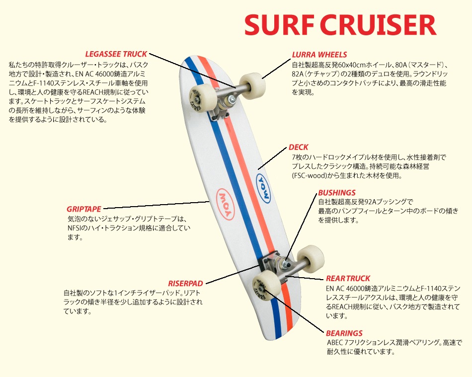 スラスターシステム3 トラック　スケートボート　ウィール　セット　yow YOW の物足りない滑りを快適にするサーフスケートアップグレード術