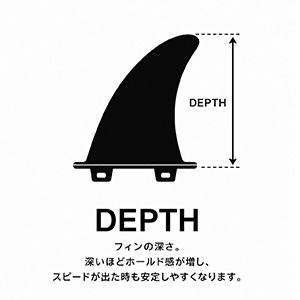 フィンのデプス