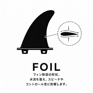 フィンのフォイル