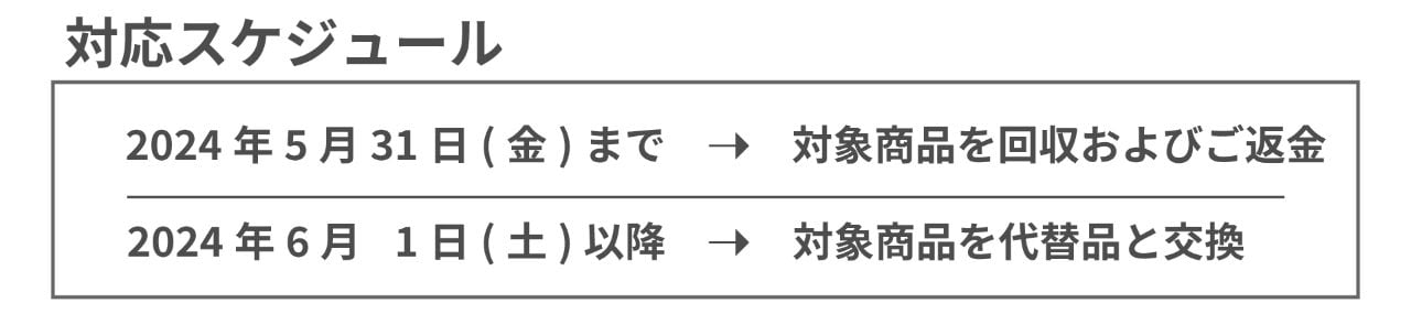 HEAD回収対応スケジュール