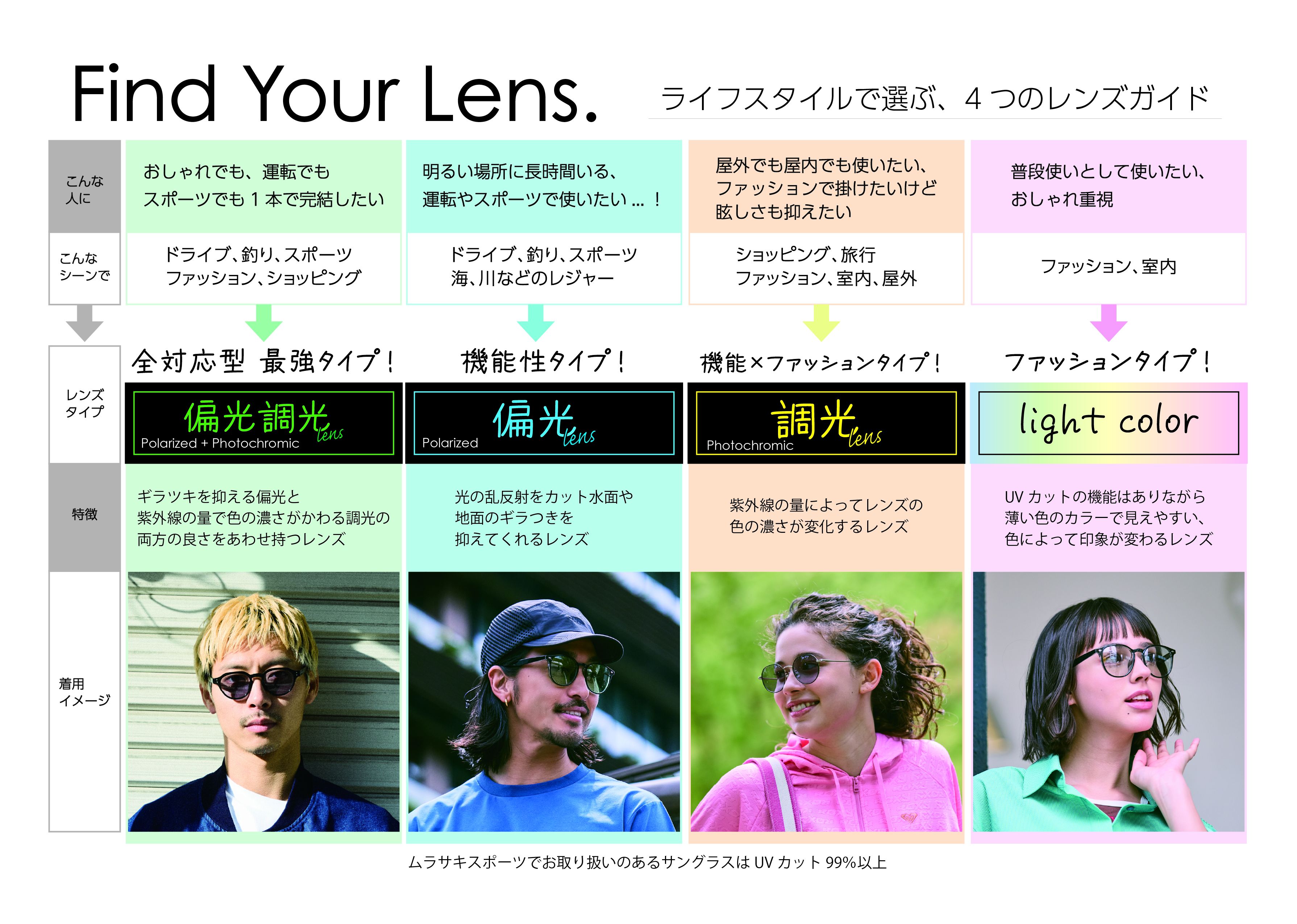 話題の「偏光調光レンズ」サングラス！もちろんUVカットも万全！