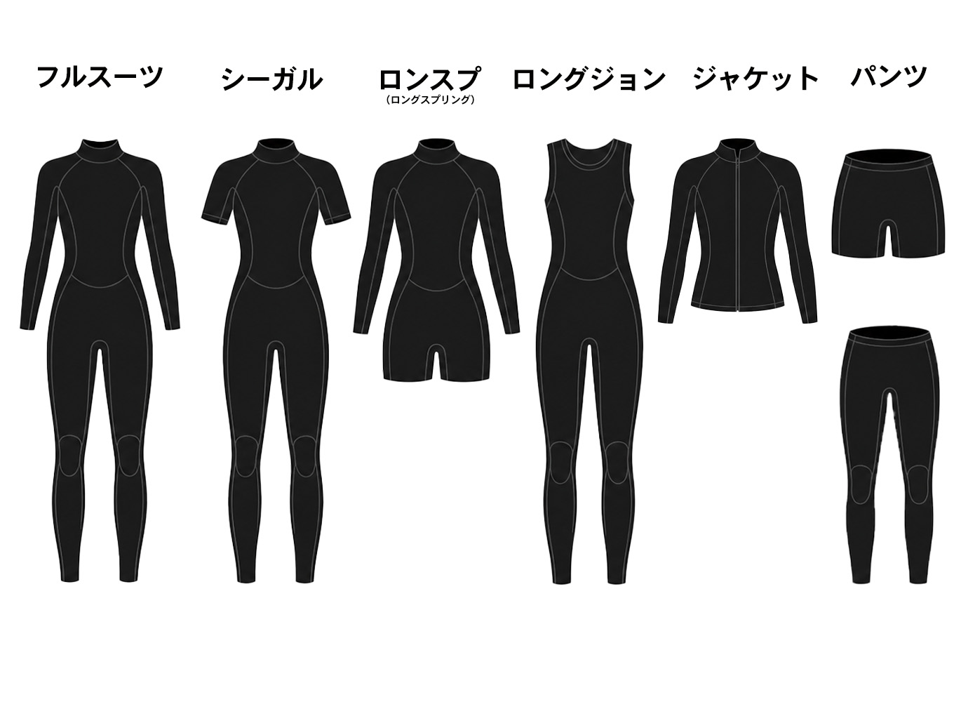 レディースウェットスーツ種類