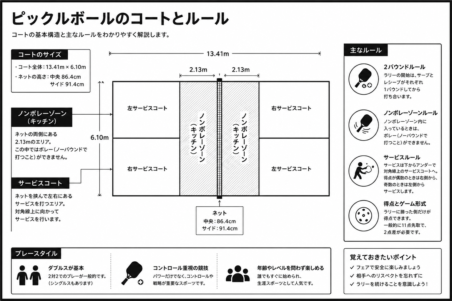 ピックルボールコート全体の名称とレイアウト