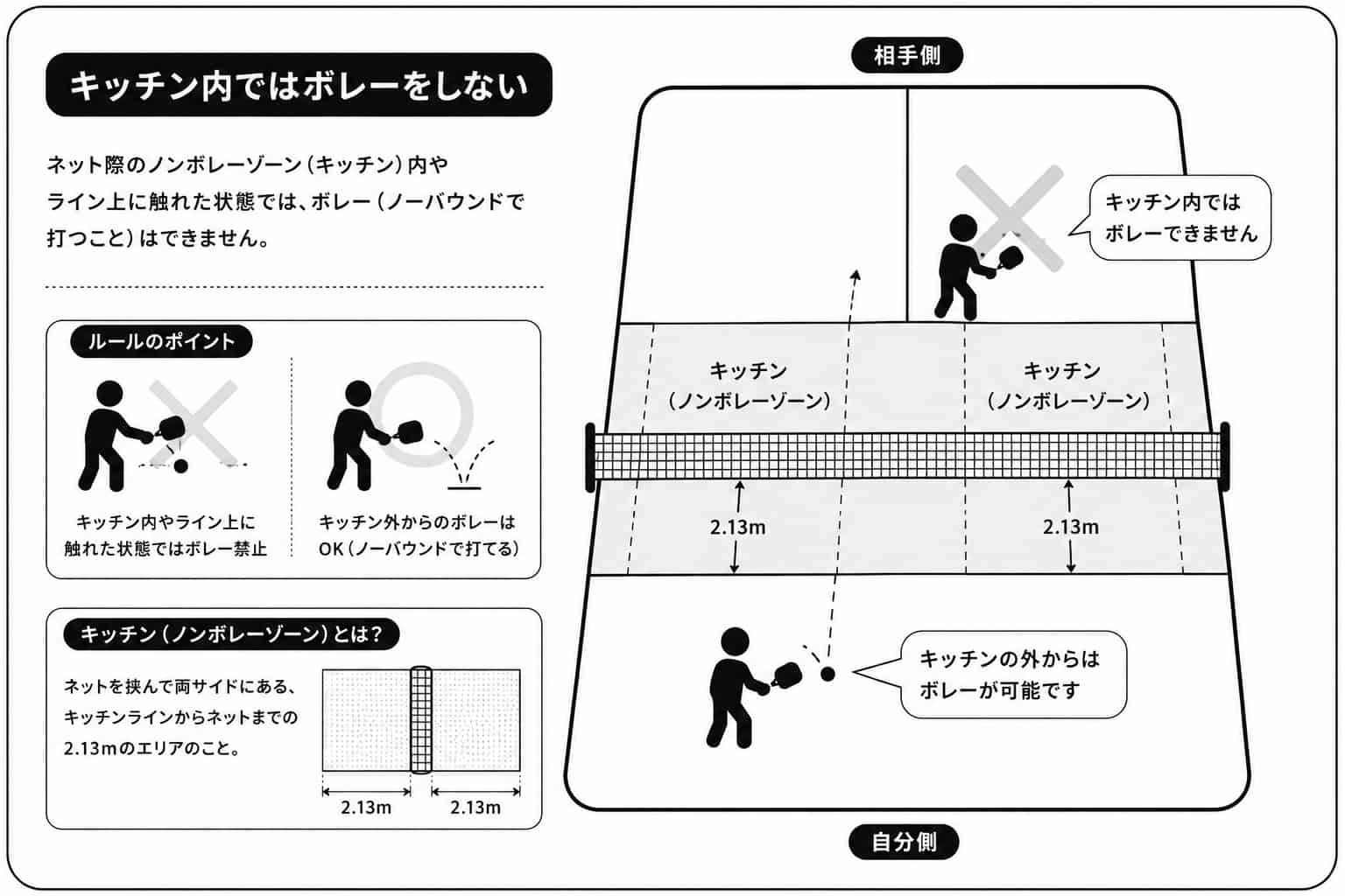 ピックルボールのノンボレーゾーン・キッチンの基本ルール