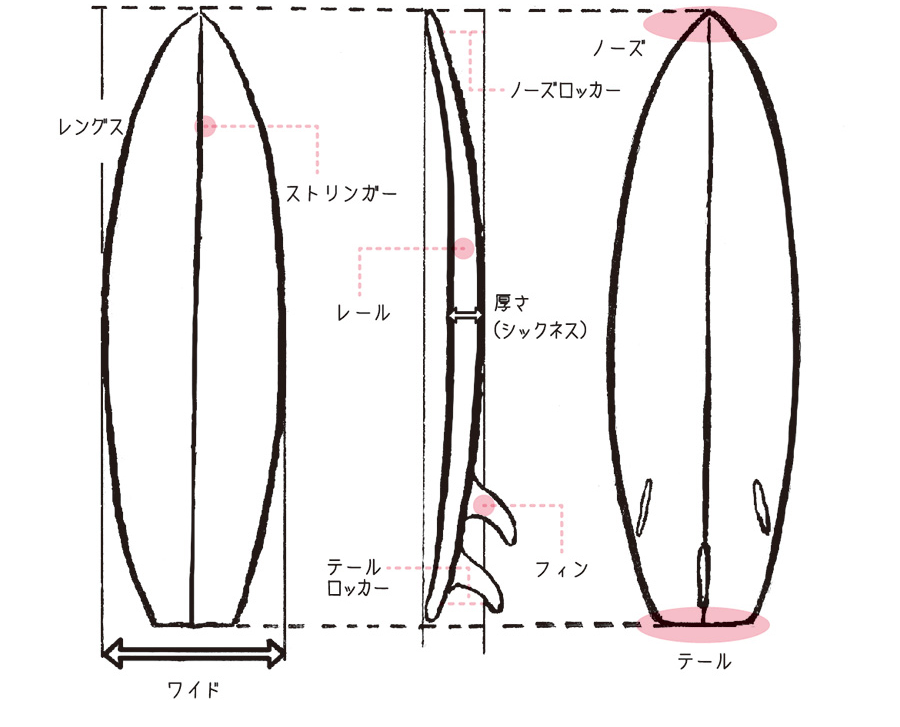 サーフボードの名称