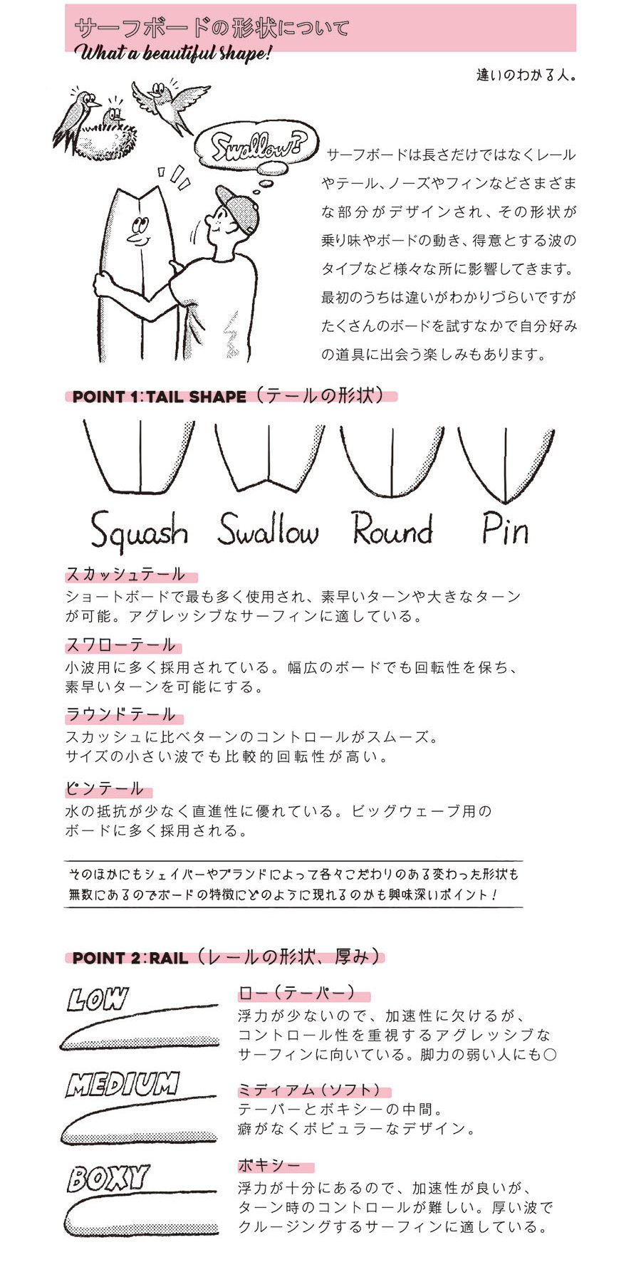 サーフボードの色々な形状