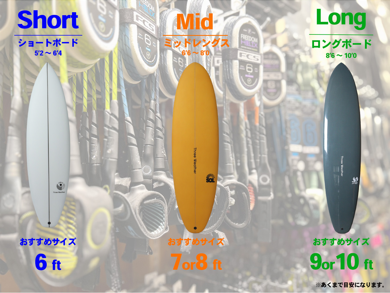 リーシュ早見表ボード編