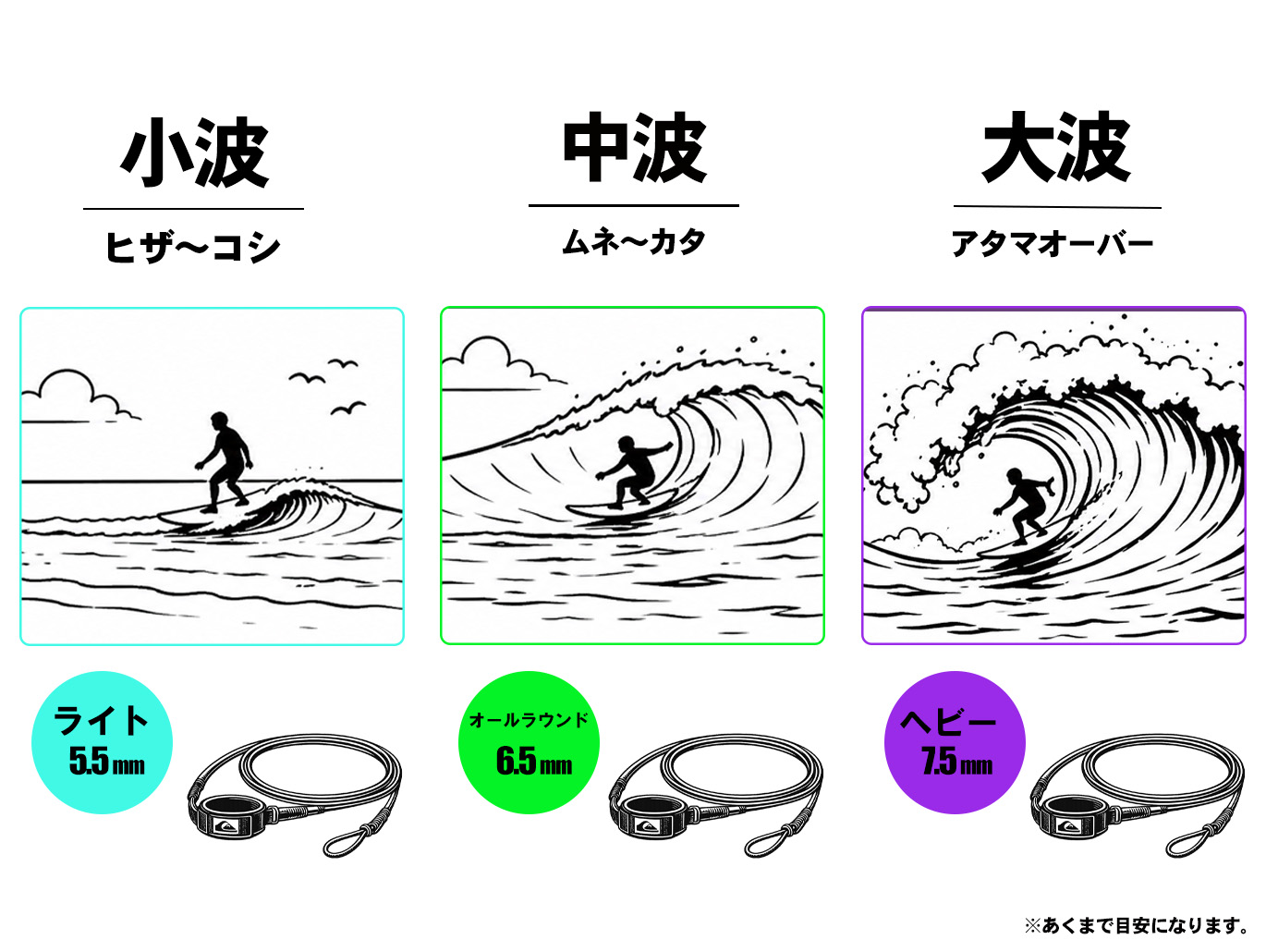 リーシュ早見表太さ編