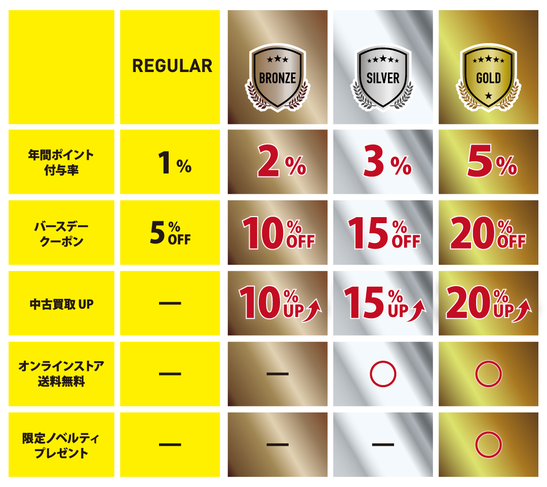 会員ランクインフォメーション