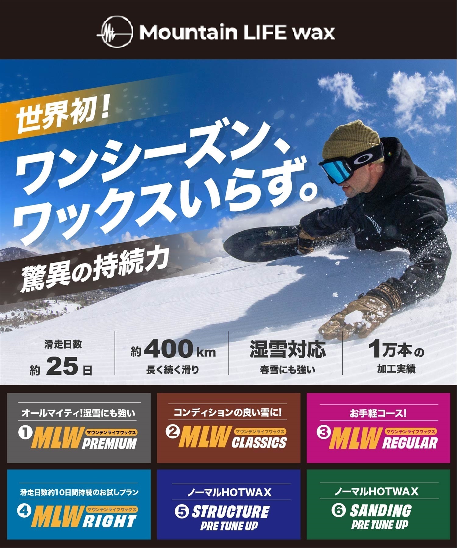 世界初！ワンシーズン持続WAX！特殊加工で滑走日数25日間、約400km以上