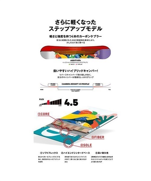 スノーボード 板 CAPITA キャピタ 1221112 PARADISE 22-23モデル