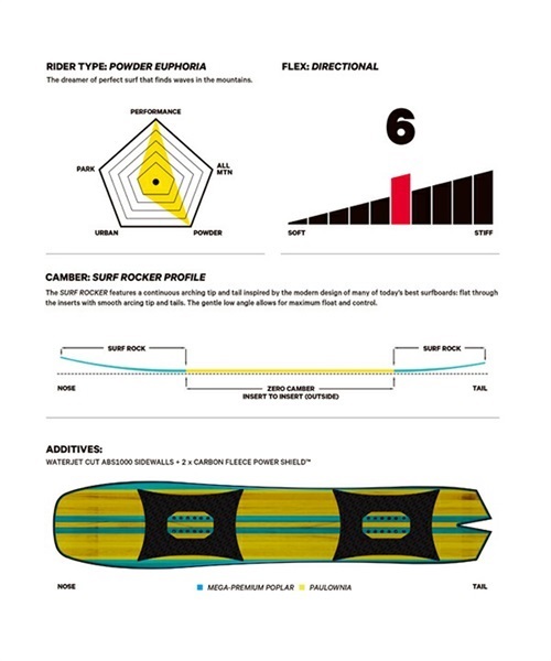 スノーボード Ponzu スノボ】MZKIDS MOVIE Yosuke Tomita カービングライディング