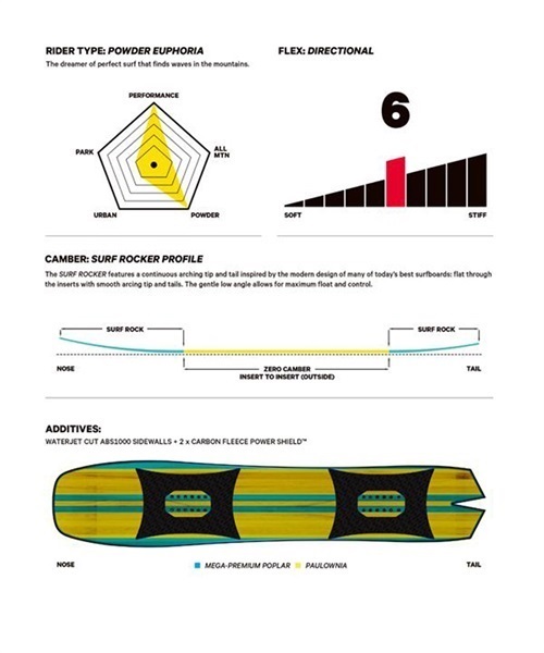 CAPITA キャピタ スプリング ブレイク パウダー ピル 1221162