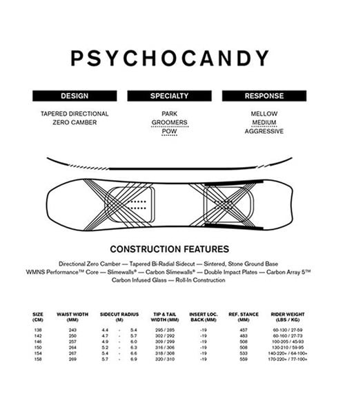 スノーボード 板 RIDE ライド ACOMPLICE-X-PSYCHOCANDY 22-23