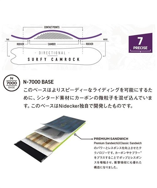 スノーボード 板 NIDECKER ナイデッカー Beta 22-23モデル