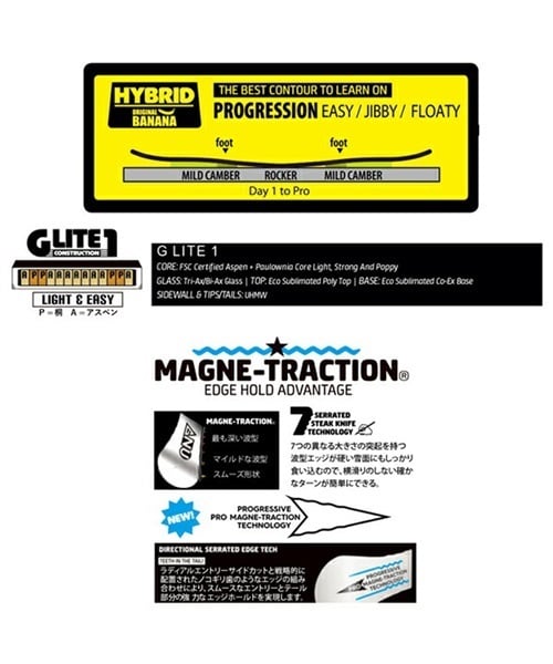GNU グヌー ビーナイス スノーボード 板 レディース 22-23 JJ B10