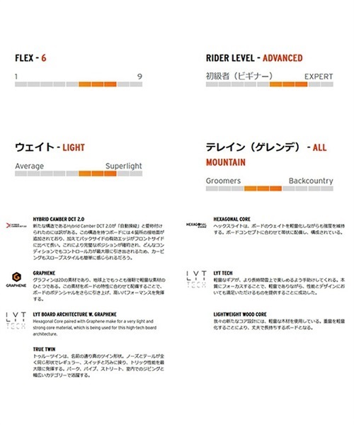スノーボード 板 レディース HEAD ヘッド EVERYTHING 22-23