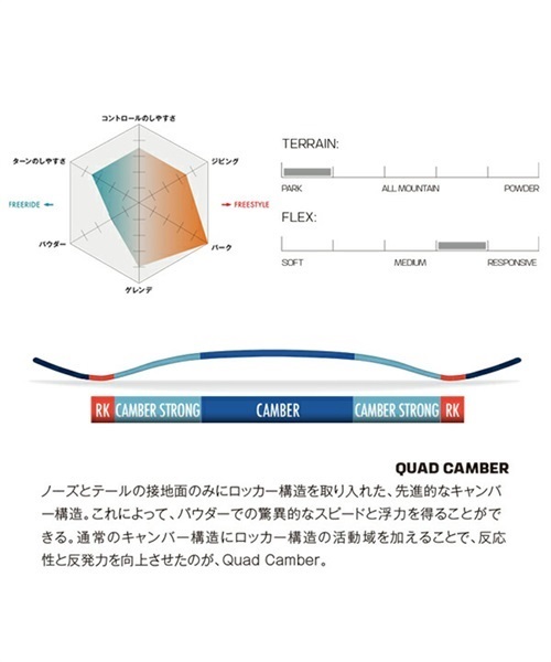 スノーボード 板 SALOMON サロモン L47031200 NO DRAMA ノードラマ 22