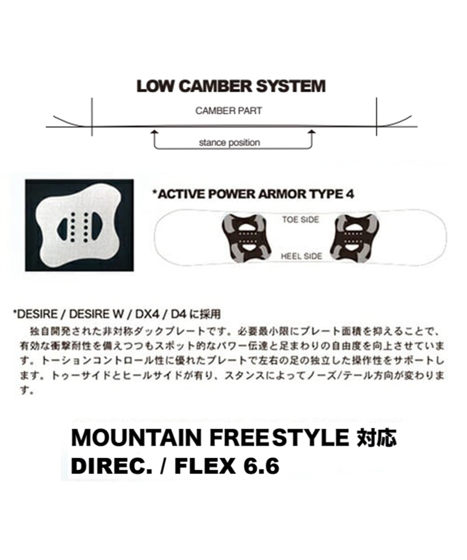 スノーボード 板 NOVEMBER ノベンバー ART FRDM 22-23モデル
