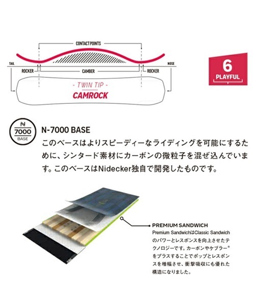 スノーボード 板 NIDECKER ナイデッカー Sensor 22-23モデル