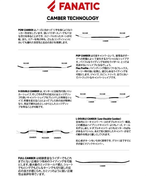 スノーボード 板 FANATIC ファナティック TRICKMASTER 22-23モデル ムラサキスポーツ K1 F17(TRICKMASTER-139cm)