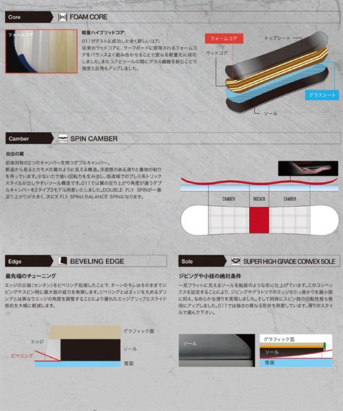 スノーボード 板 メンズ 011Artistic ゼロワン DOUBLE FLY-SPIN