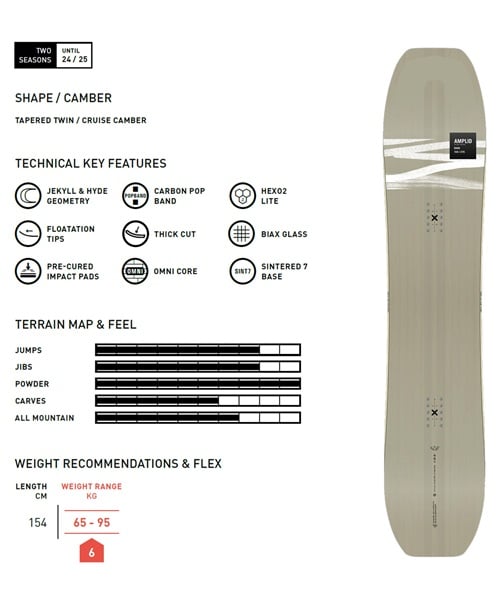 スノーボード 板 メンズ AMPLID アンプリッド DADA 23-24モデル ムラサキスポーツ KK B10(DADA-154cm)