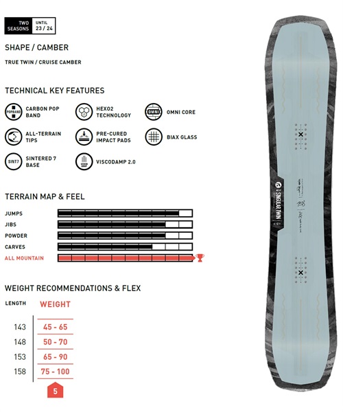 スノーボード 板 メンズ AMPLID アンプリッド SINGULARTWIN 23-24モデル ムラサキスポーツ KK B10(SINGULARTWIN-143cm)