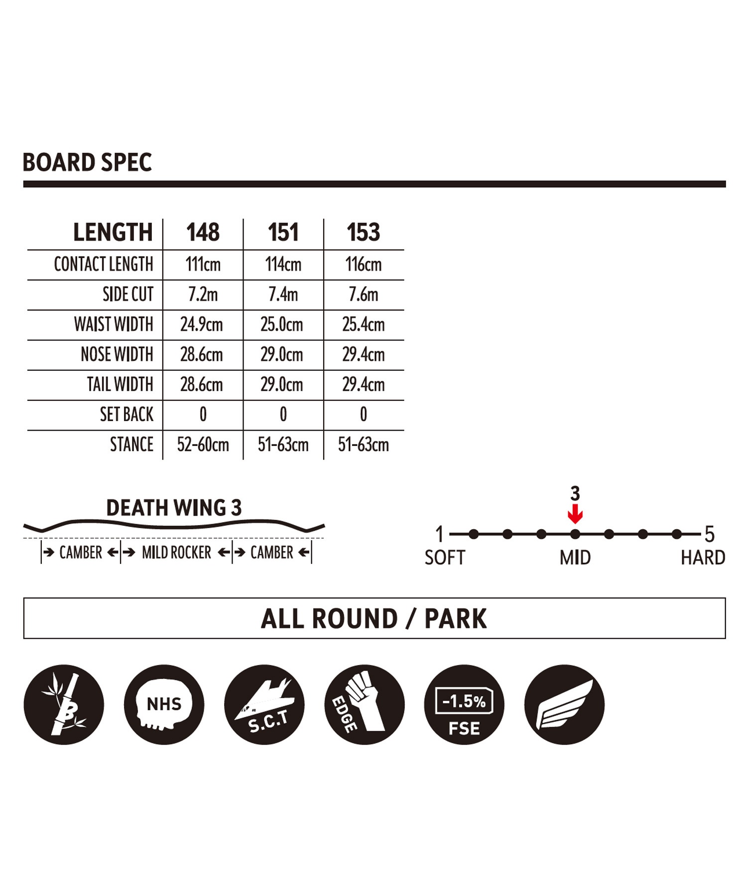 スノーボード 板 メンズ DEATH LABEL デスレーベル DEATH MACHINE 23-24モデル ムラサキスポーツ KK C2(DEATHMACHINE-148cm)