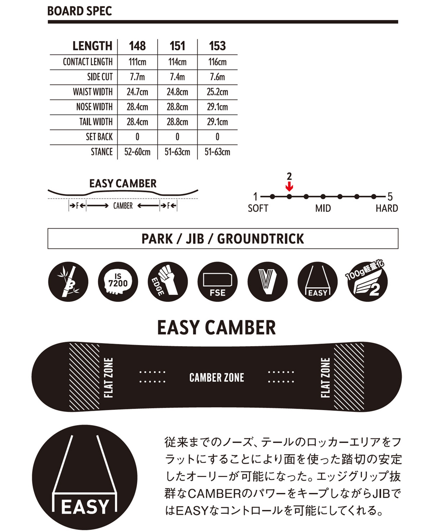 スノーボード 板 メンズ DEATH LABEL デスレーベル BLACKBOX 23