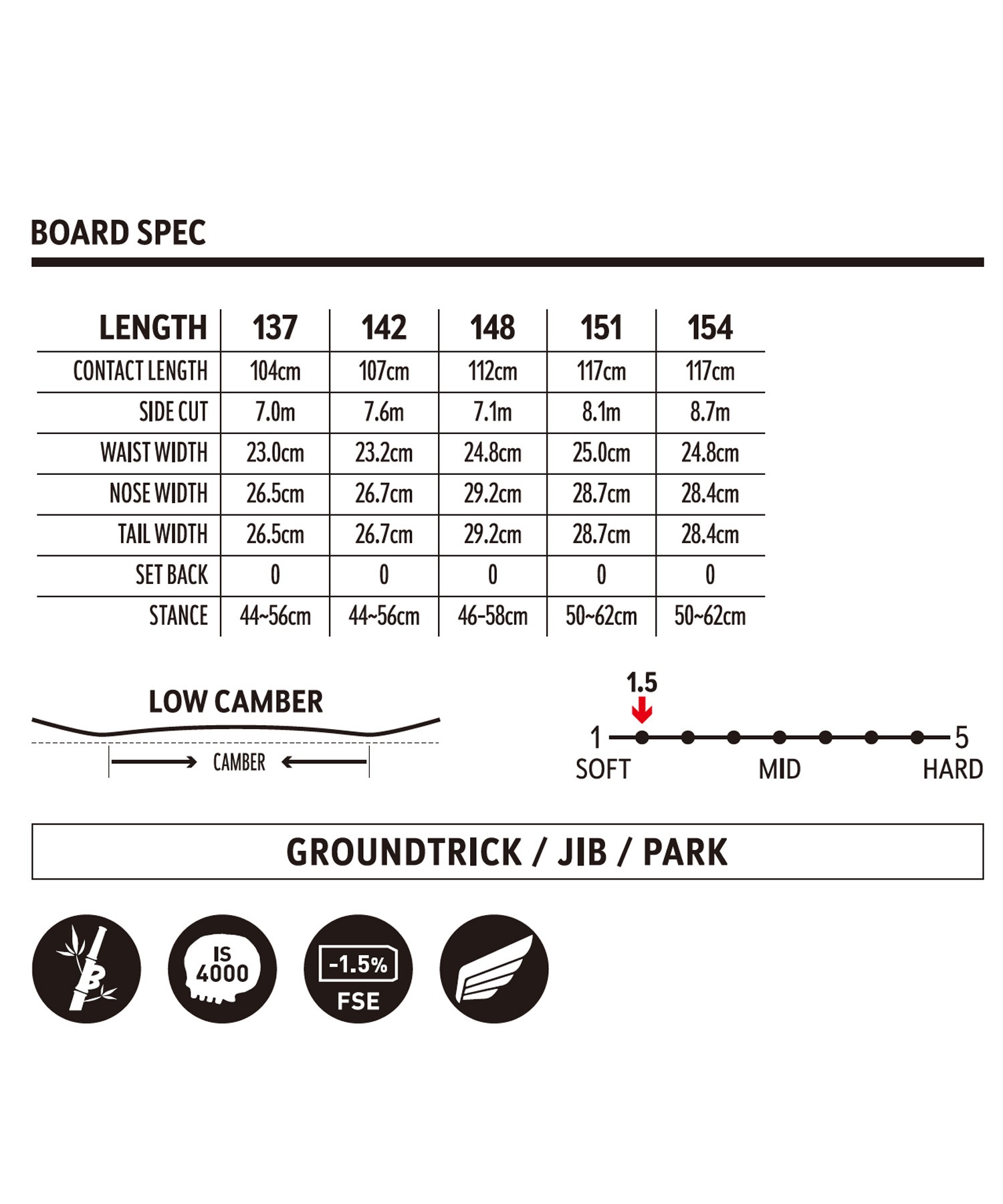 スノーボード 板 ユニセックス DEATH LABEL デスレーベル BLACKFLAG 23-24モデル ムラサキスポーツ KK C2(BLACKFLAG-137cm)