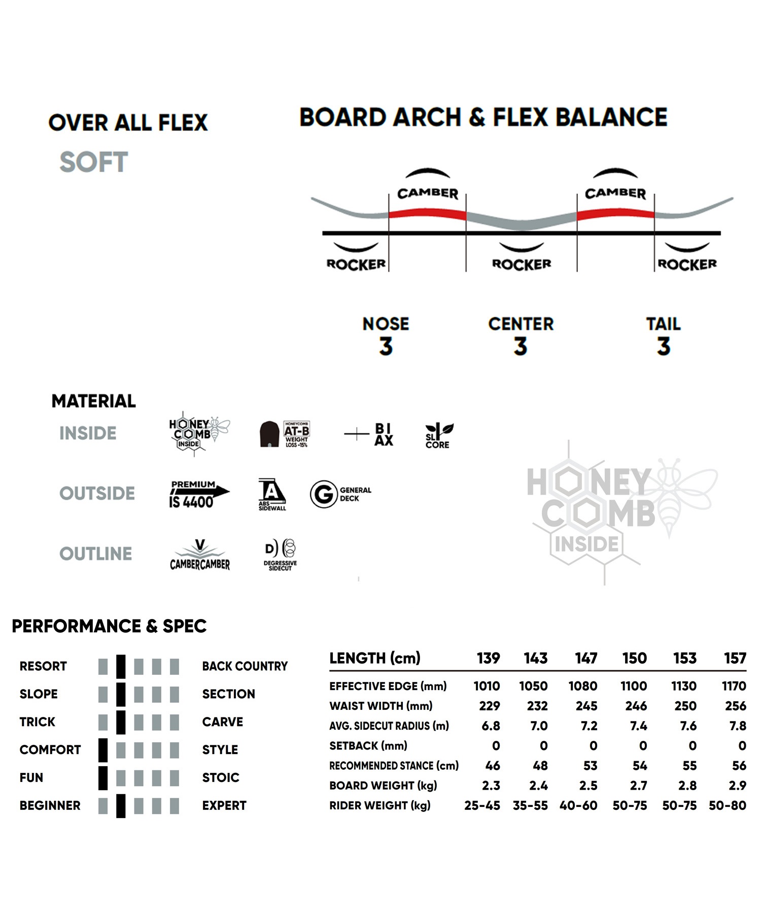 スノーボード 板 ユニセックス FANATIC ファナティック T-DECK 23-24モデル ムラサキスポーツ KK C10(BLACK-139cm)