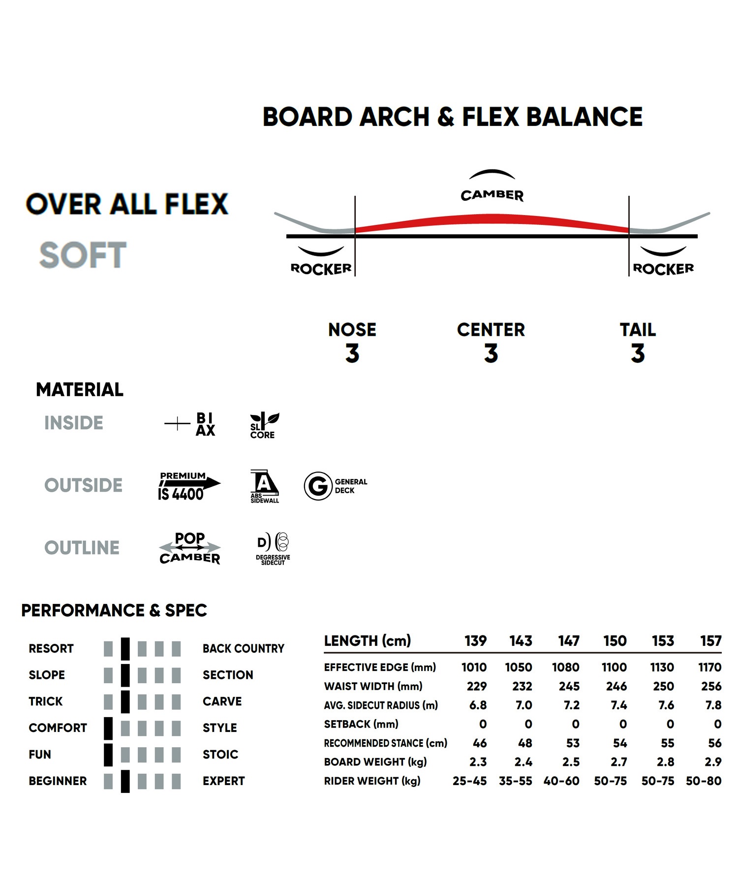 スノーボード 板 ユニセックス FANATIC ファナティック ACE 23-24モデル ムラサキスポーツ KK C10(BEIGE-139cm)