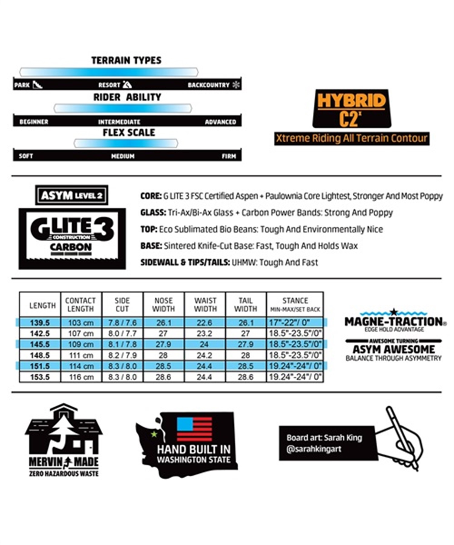 スノーボード 板 レディース GNU グヌー LADIES CHOICE 23-24