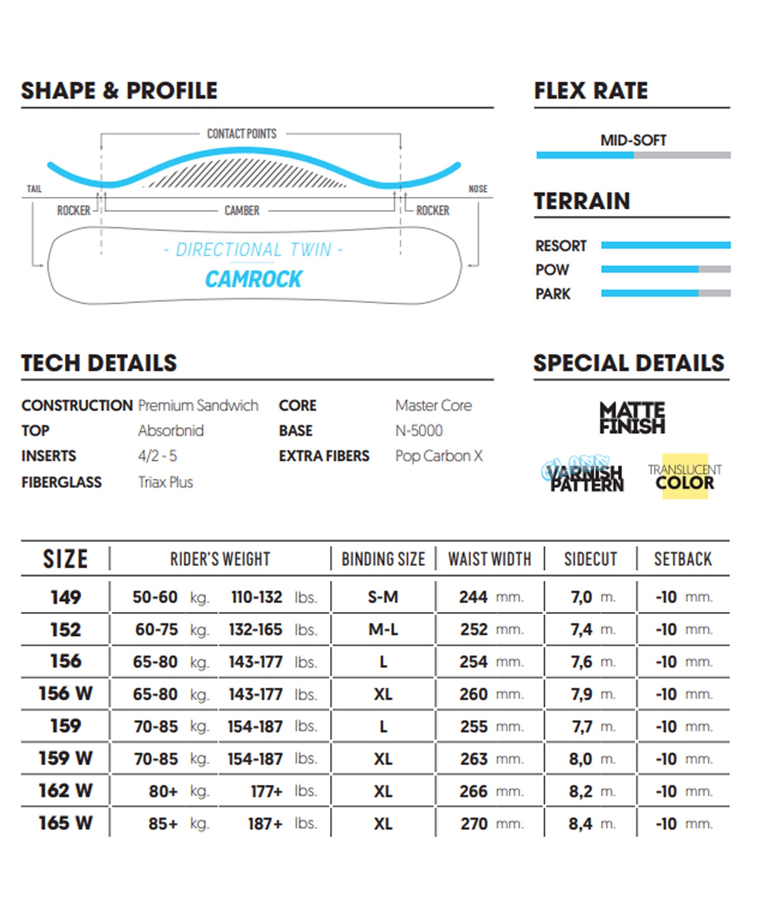 スノーボード 板 メンズ NIDECKER ナイデッカー Merc 23-24モデル ムラサキスポーツ KK B10(Merc-149cm)