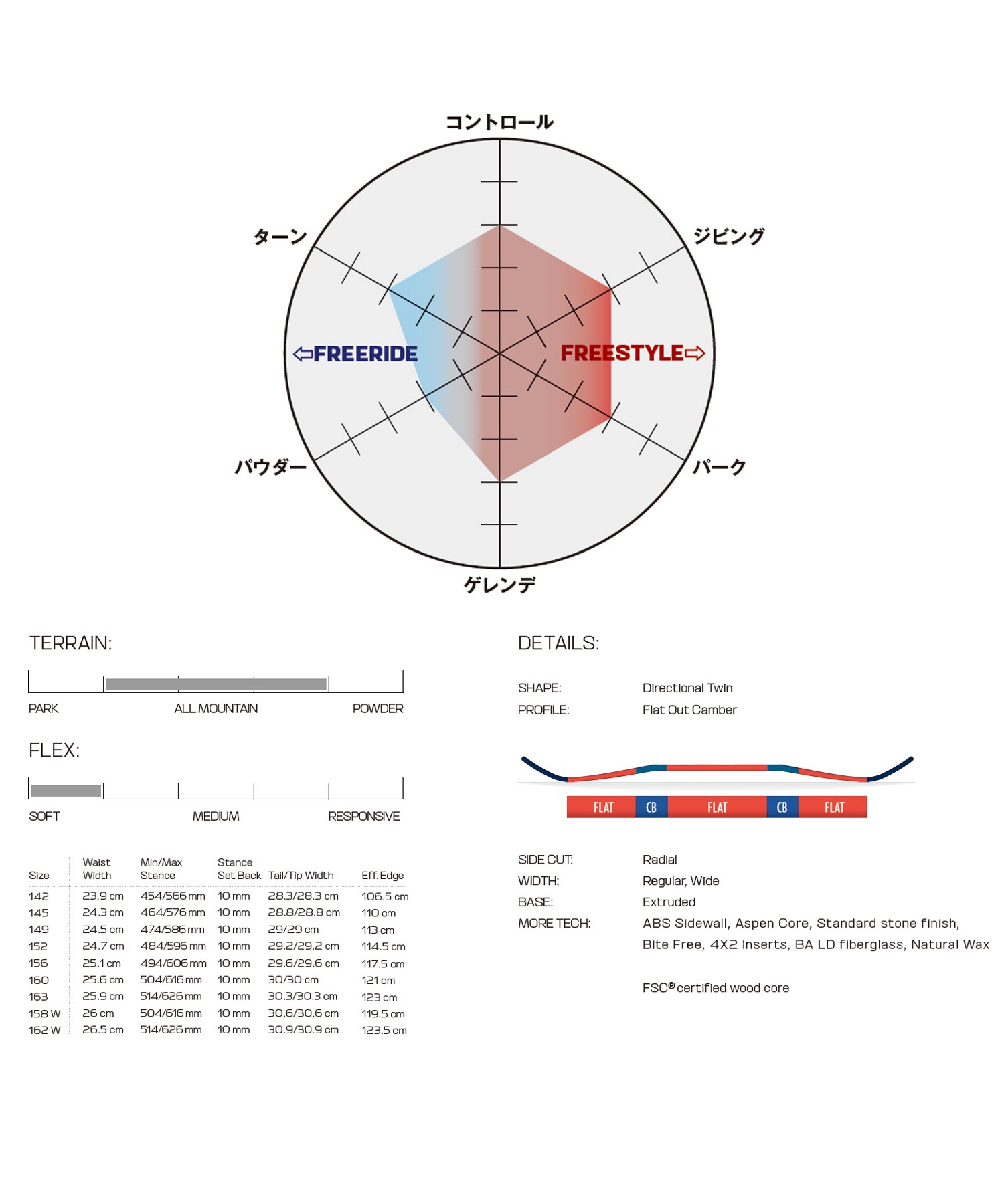 スノーボード 板 メンズ SALOMON サロモン PULSE 23-24モデル ムラサキスポーツ KK C2(PULSE-142cm)