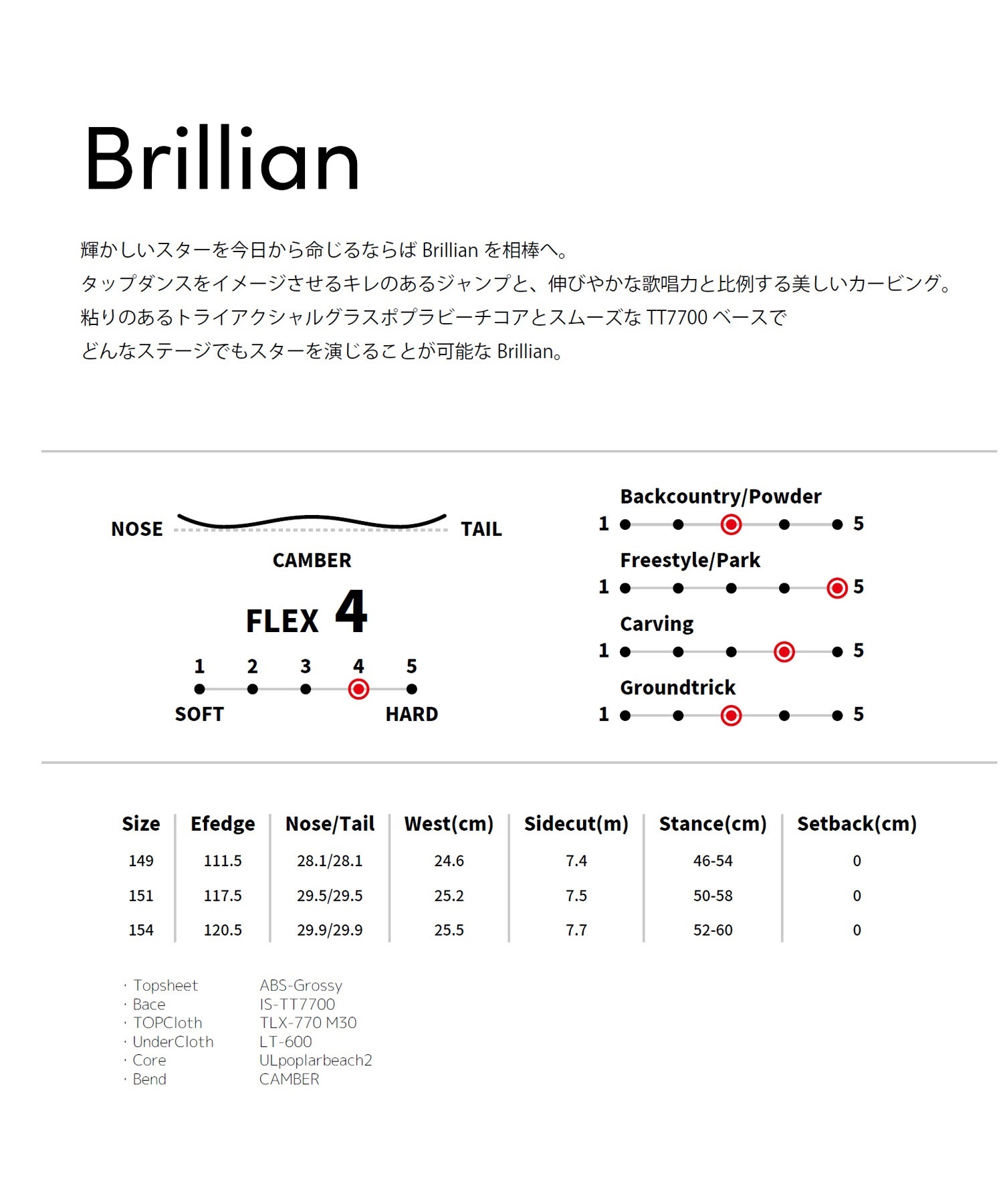 White Blossome ホワイトブロッサム ブリリアン スノーボード 板 