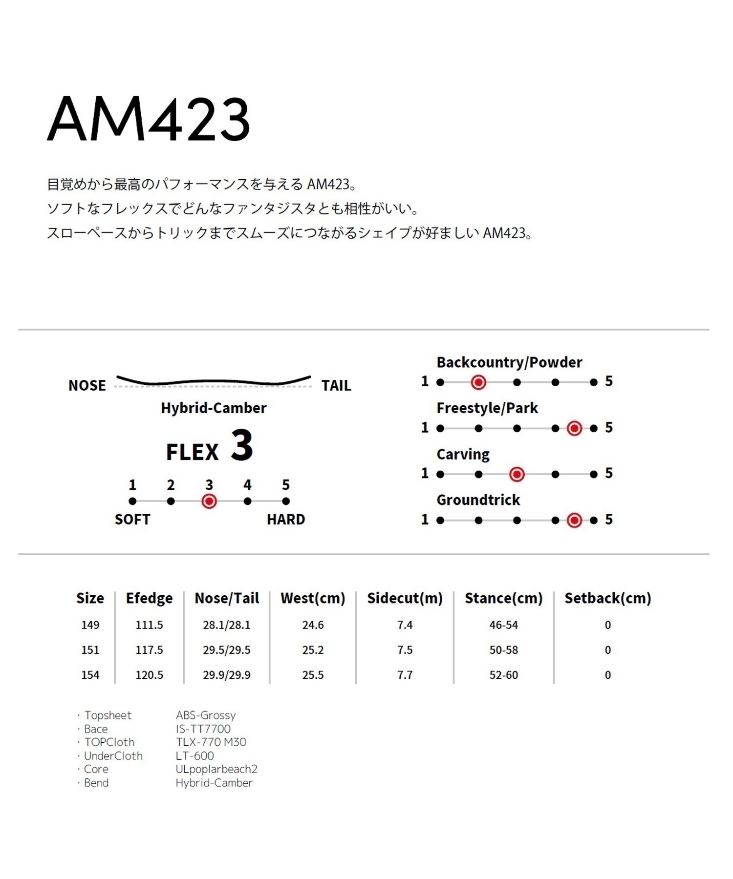 White Blossome ホワイトブロッサム スノーボード 板 メンズ