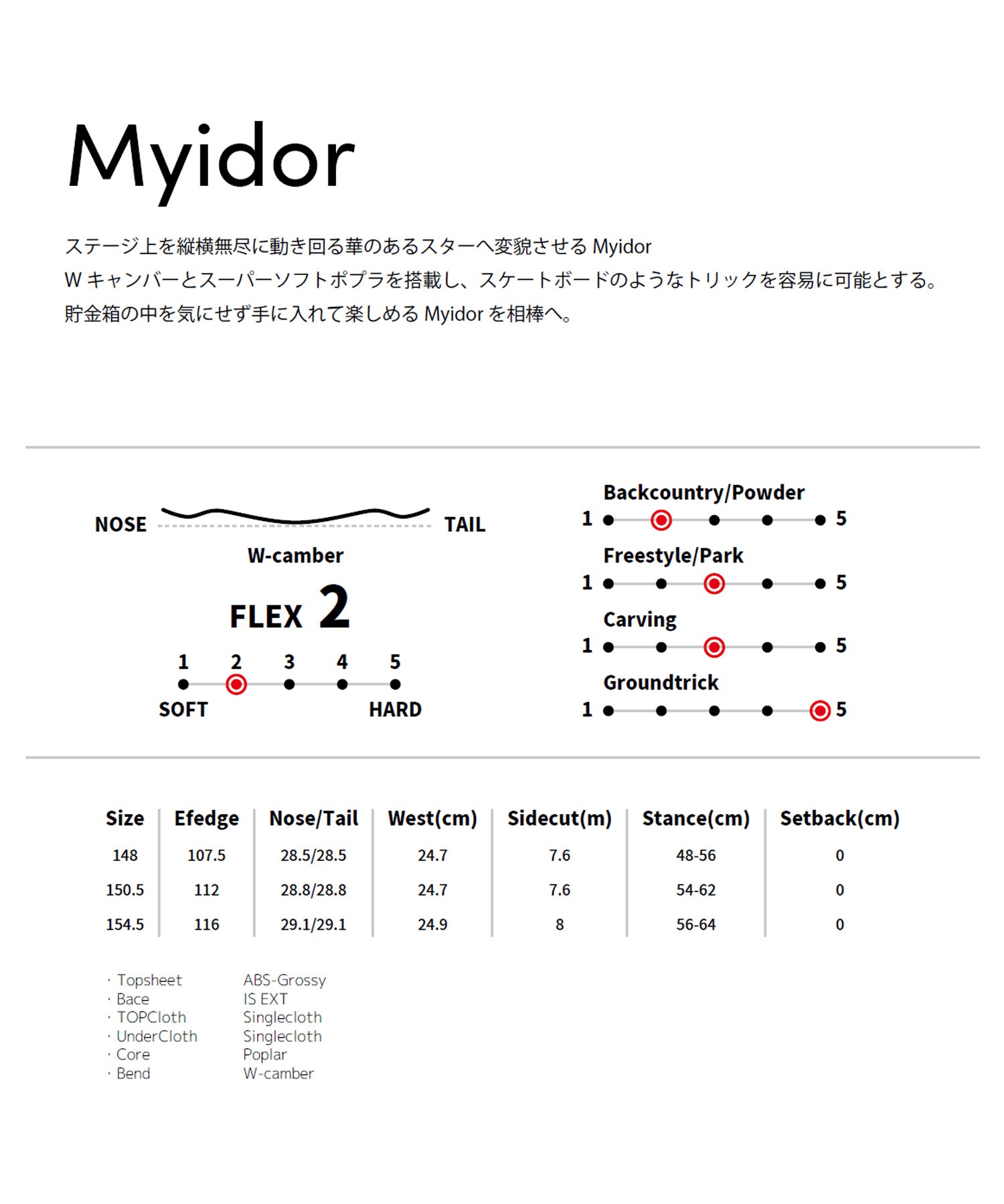 スノーボード 板 メンズ White Blossome ホワイトブロッサム Myidor 23-24モデル ムラサキスポーツ KK C31(Myidor-144cm)