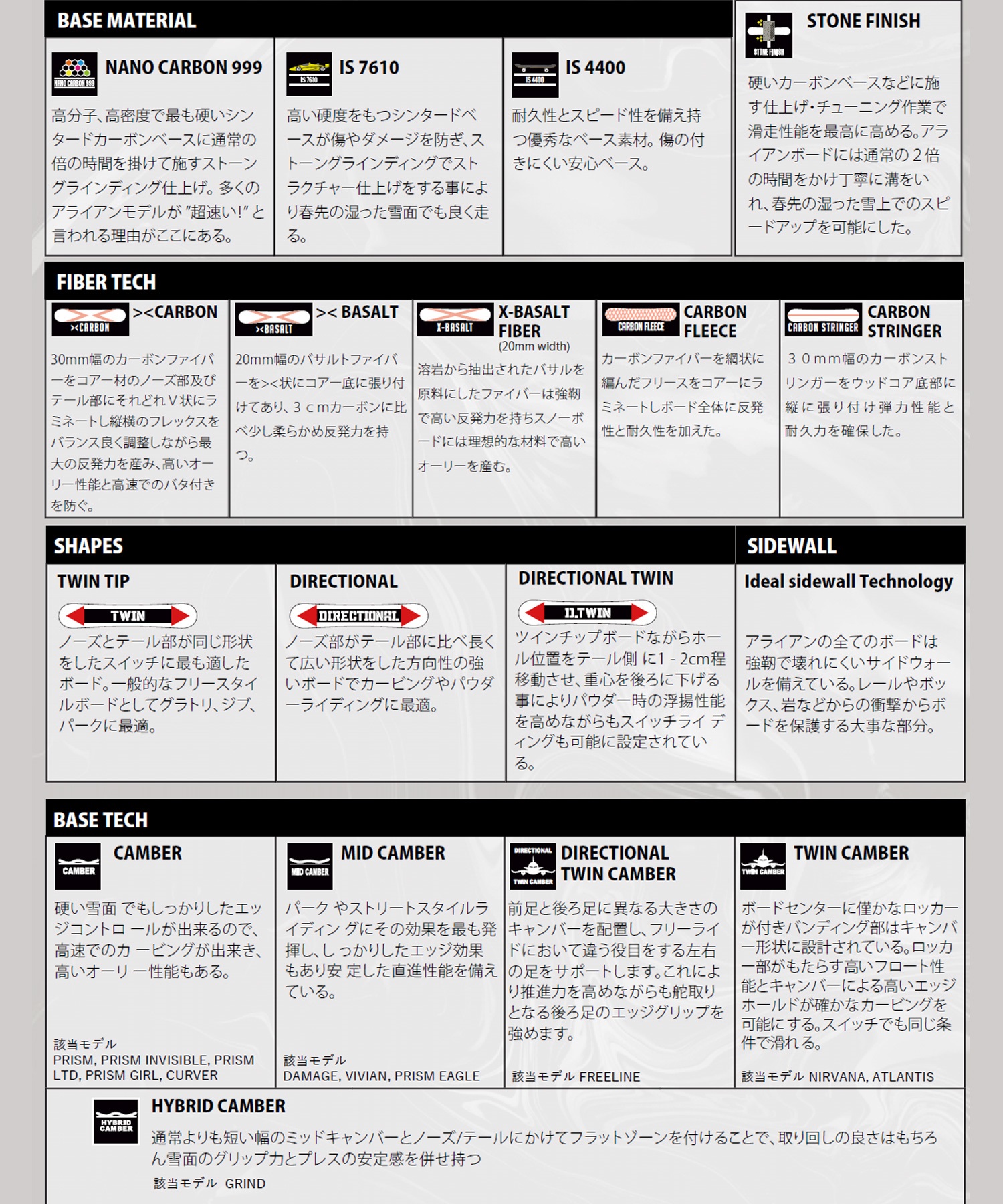 ALLIAN アライアン スノーボード 板 レディース キャンバー