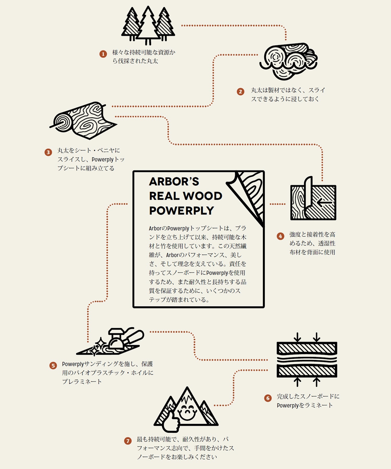 ARBOR アーバー スノーボード 板 メンズ ELEMENT ムラサキスポーツ 24