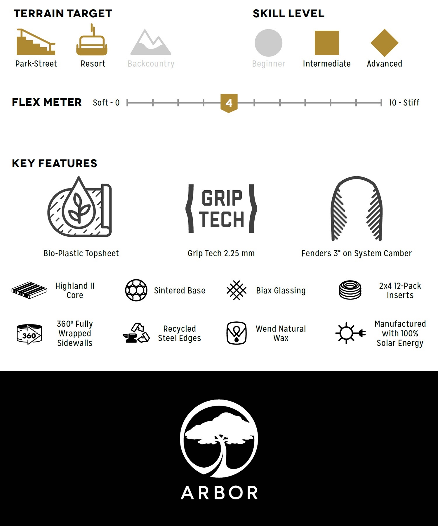 Arbor Snowboards - Cadence Camber – Arbor Collective