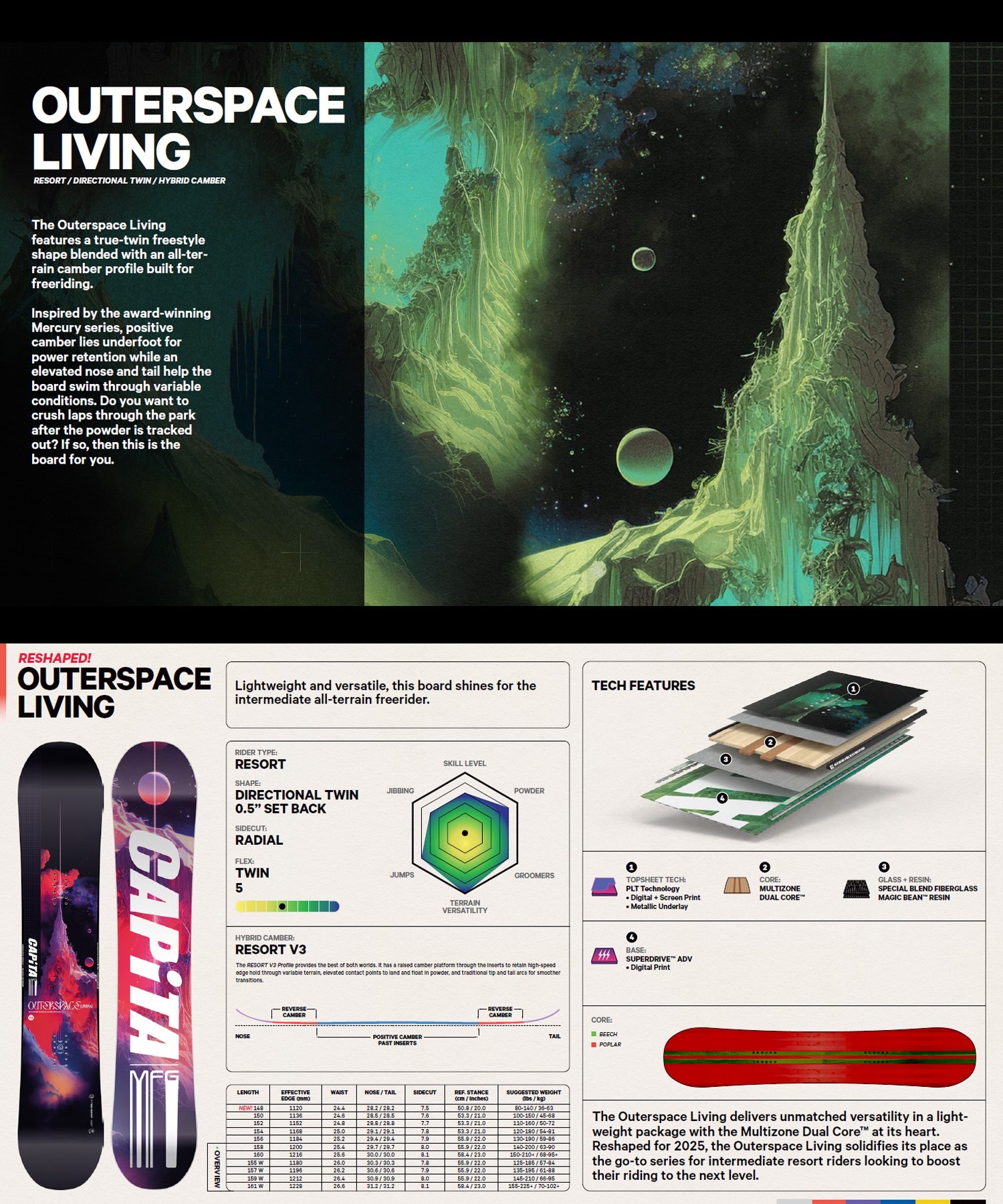 CAPITA キャピタ スノーボード 板 メンズ OUTERSPACE LIVING CAPITA キャピタ スノーボード 板 メンズ OUTERSPACE LIVING
