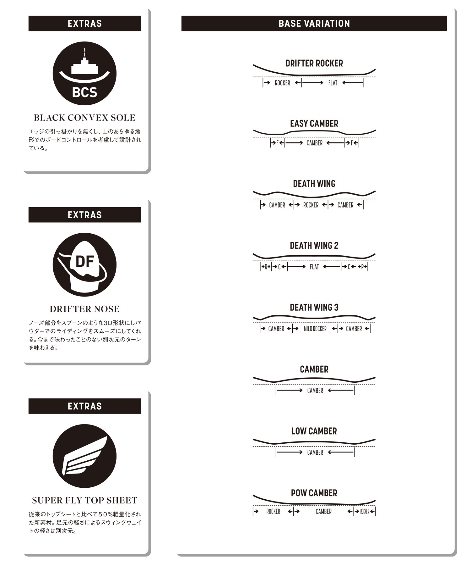 DEATHLABEL デスレーベル スノーボード 板 メンズ THE COFFN ムラサキ
