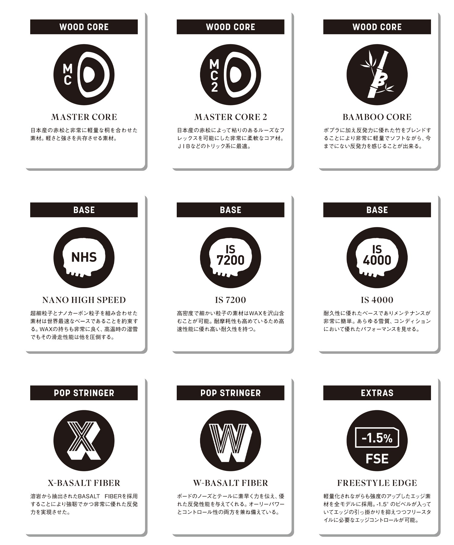 DEATHLABEL デスレーベル スノーボード 板 メンズ DEATH SERIES