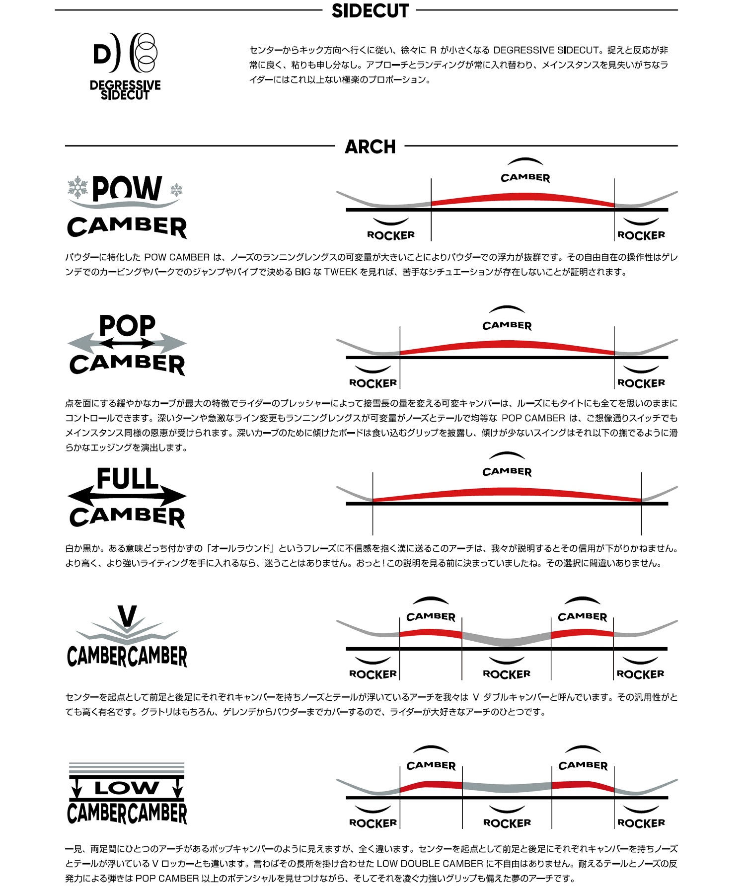 FNTC エフエヌティーシー スノーボード 板 メンズ DCC ムラサキ